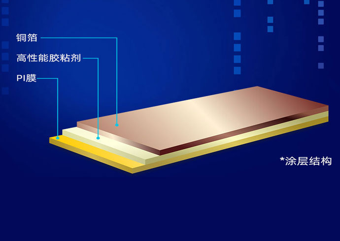 【南昌正業(yè)】新能源動(dòng)力電池FCCL-ZYNS系列材料 可滿足長(zhǎng)期高溫使用